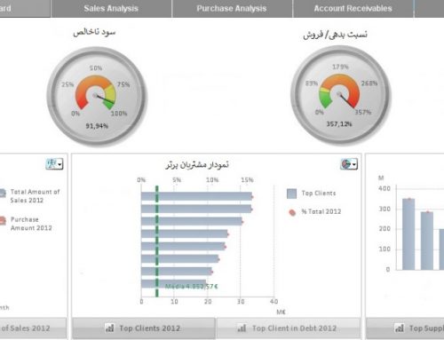 سامانه جامع مدیریت منابع و دارایی  (Resource management Total Solution)